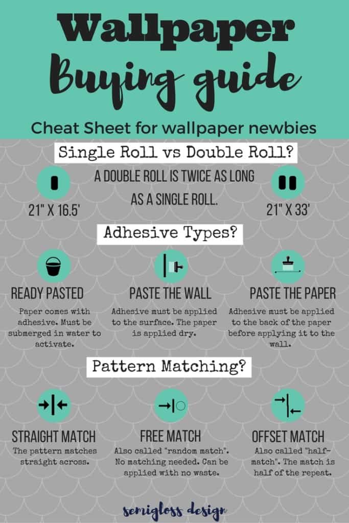 wallpaper buying guide cheat sheet