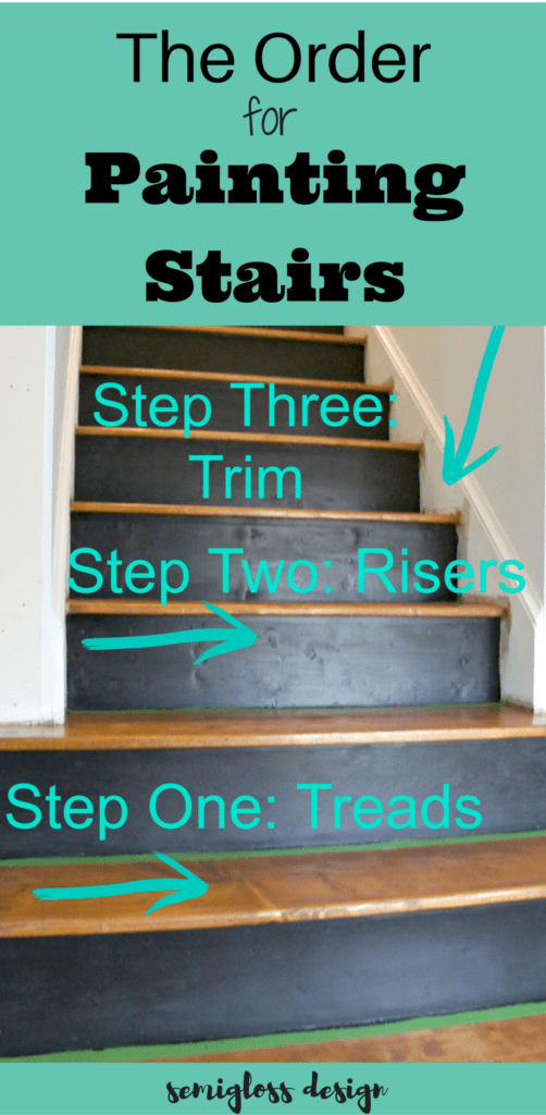 order for painting and staining stairs