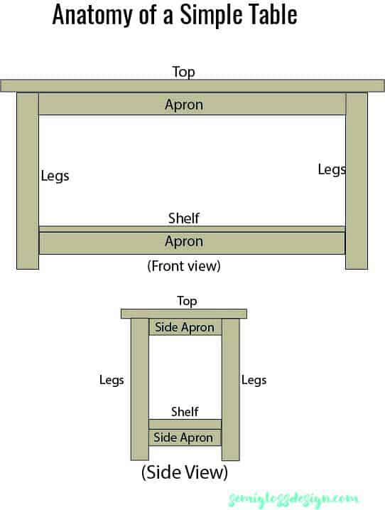 Simple table illustration