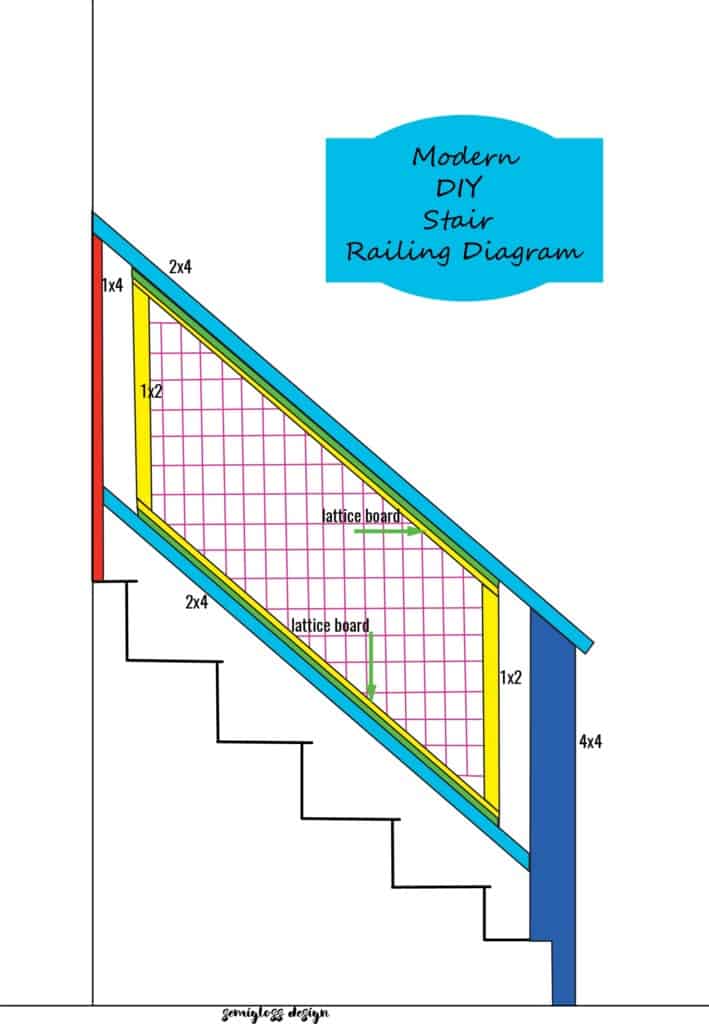 Check out this DIY stair railing makeover. Update your home with this modern DIY tutorial.