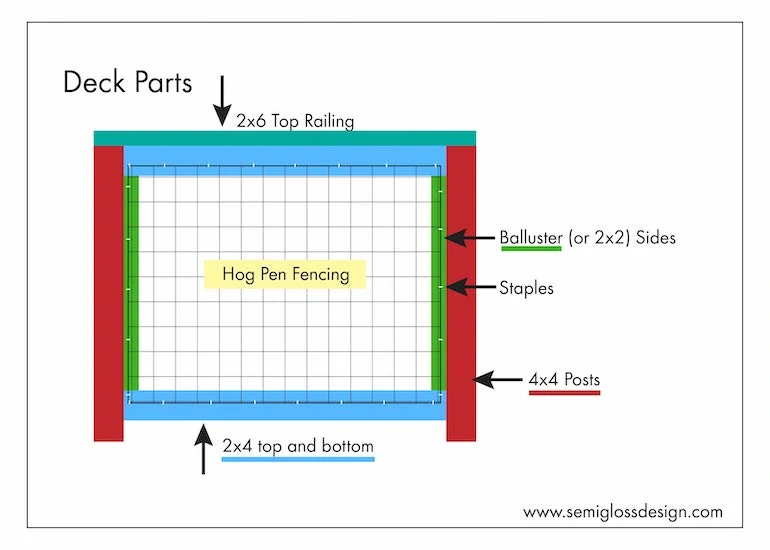 illustration of deck railing parts